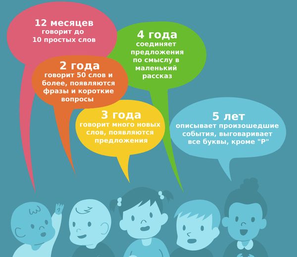 Варианты нормы речевого развития' data-blur='False