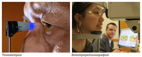Тонометрия и электроретинография